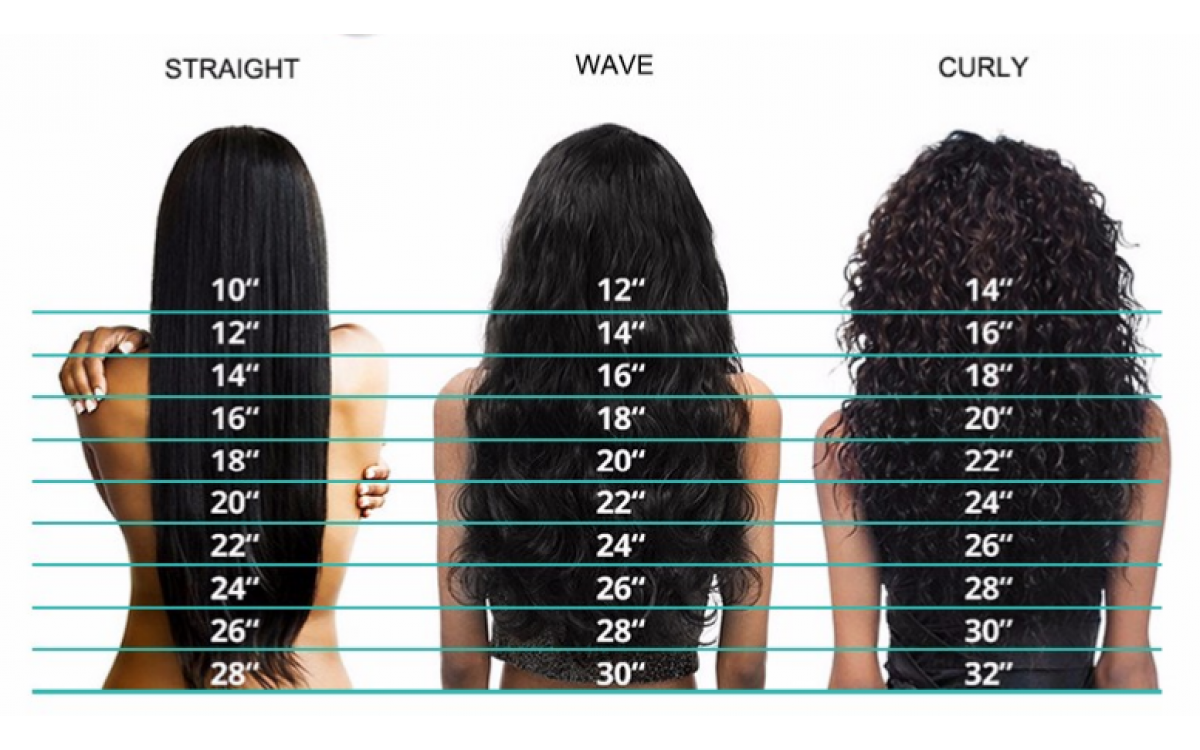 How Many Bundles of Weave Do You Need for a Full Head?